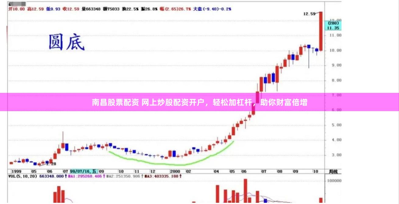 南昌股票配资 网上炒股配资开户，轻松加杠杆，助你财富倍增