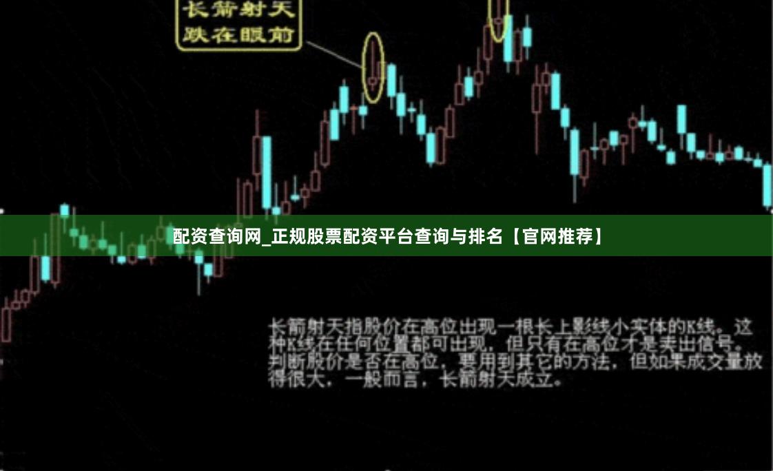 配资查询网_正规股票配资平台查询与排名【官网推荐】